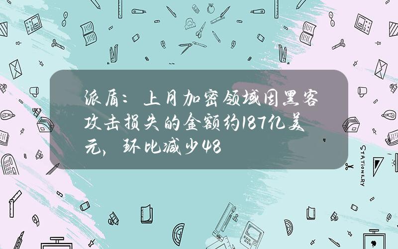 派盾：上月加密领域因黑客攻击损失的金额约1.87亿美元，环比减少48%